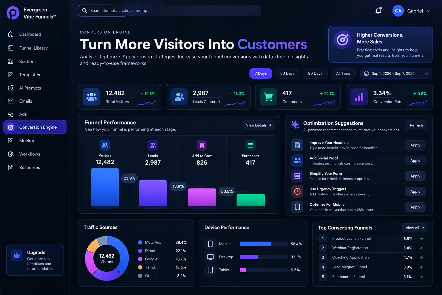 Vibe Funnel Conversion Engine